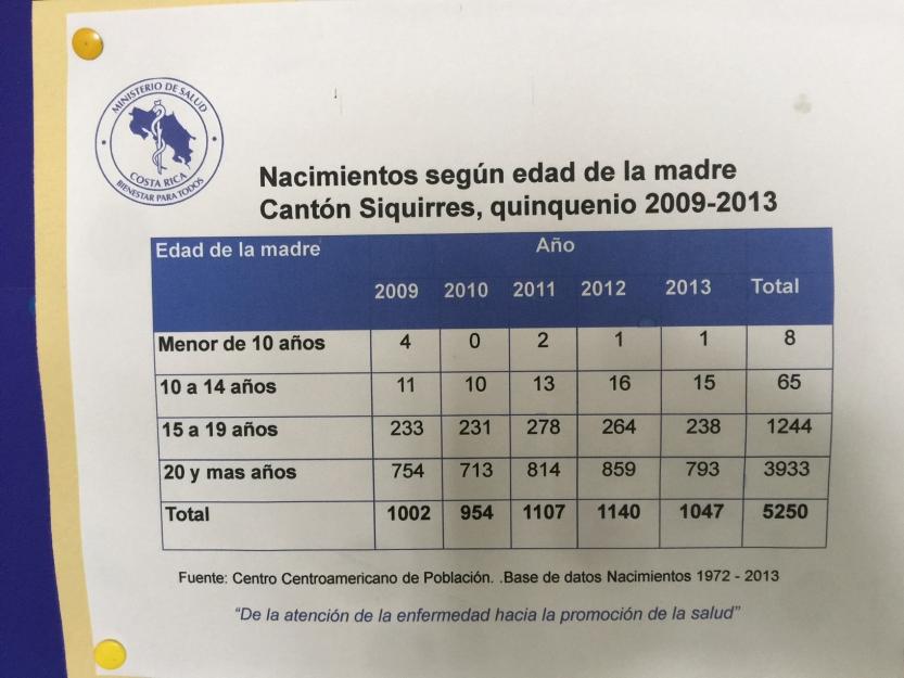 Las instituciones de Costa Rica, apoyadas por la Iniciativa Salud Mesoamérica