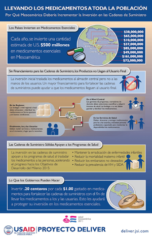 Una infografía producida por USAID | DELIVER PROJECT con la colaboración de SM2015 galardonada por los Premios APEX a la Publicación de Excelencia