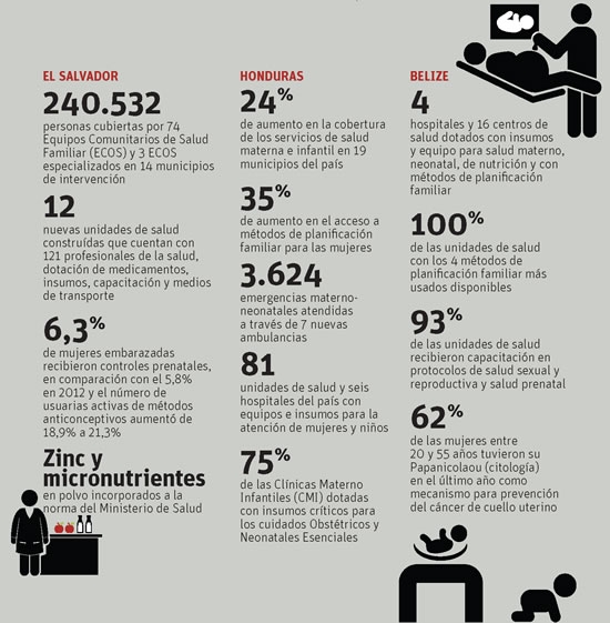 2013: Avances y resultados de la Iniciativa Salud Mesoamérica 2015