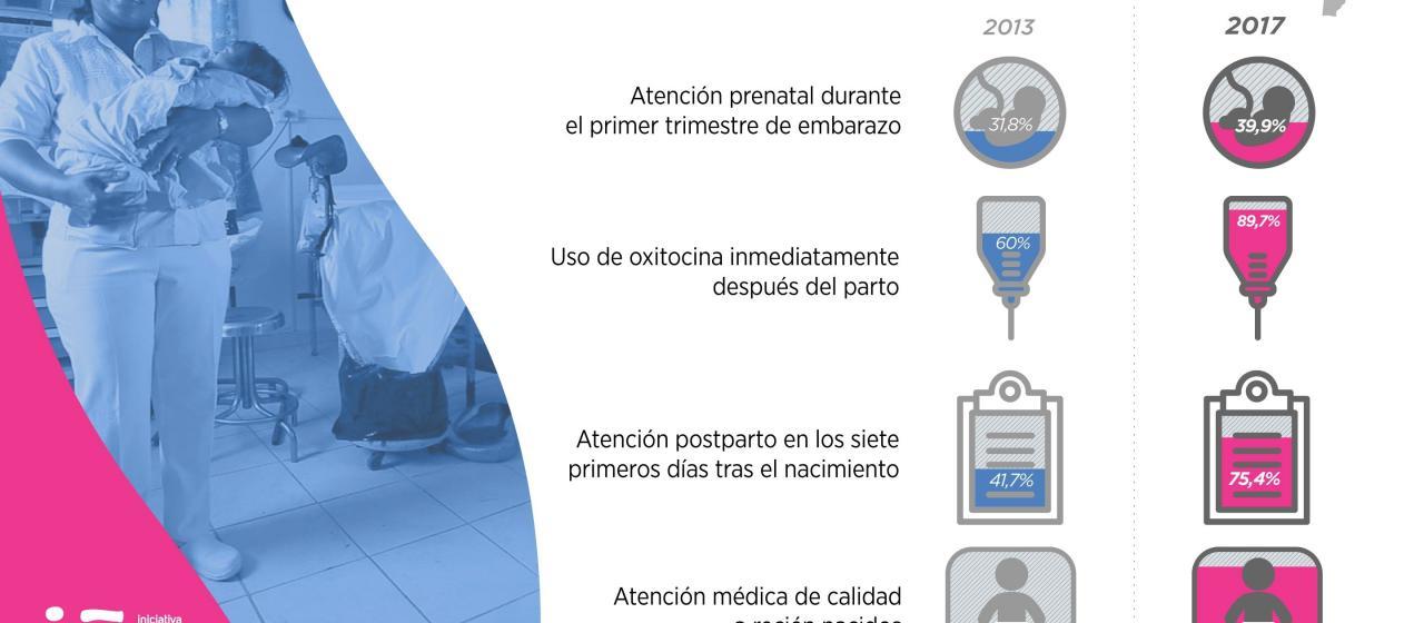 Descubre los resultados de la segunda medición de la ISM en Honduras, Nicaragua, El Salvador y Belice