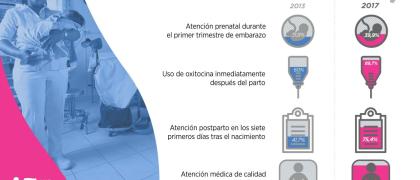 Descubre los resultados de la segunda medición de la ISM en Honduras, Nicaragua, El Salvador y Belice